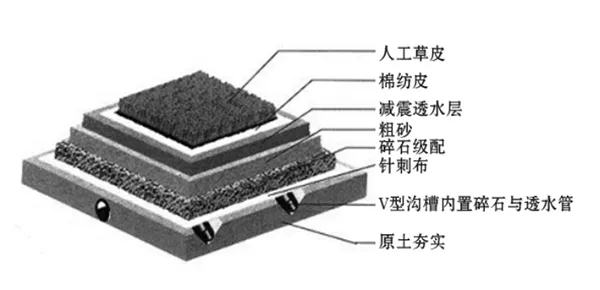 Permeable Base